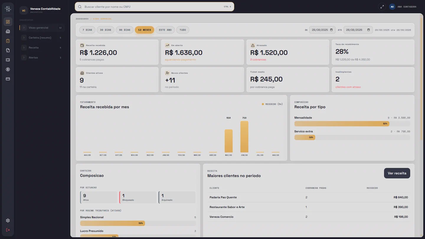 Visão completa do Admin Contabilidade Ledger